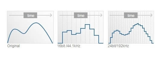 What is High-Resolution (Hi-Res) Audio? – HiFiReport