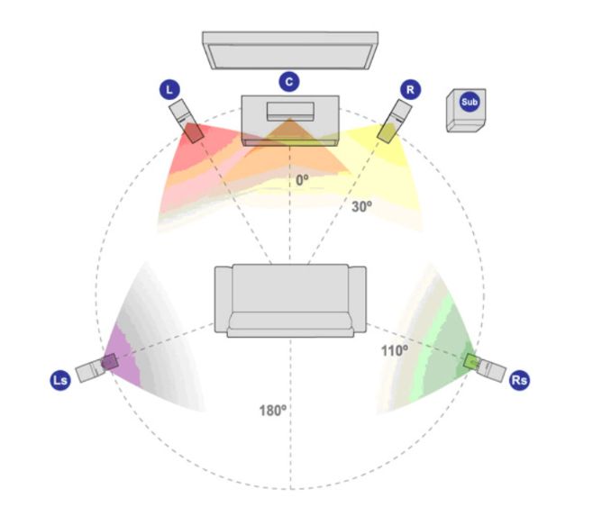 Surround Sound vs Stereo HiFiReport