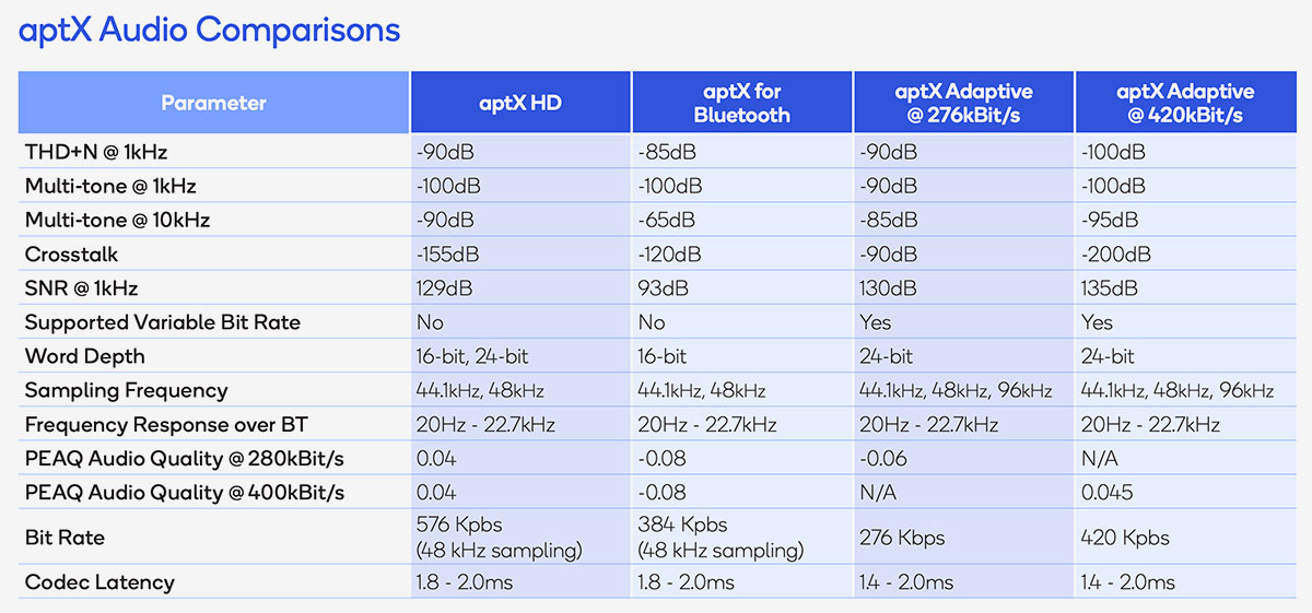 The Ultimate Guide To AptX And More HiFiReport 